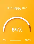 Essay Mills Co UK - Our Happy Bar